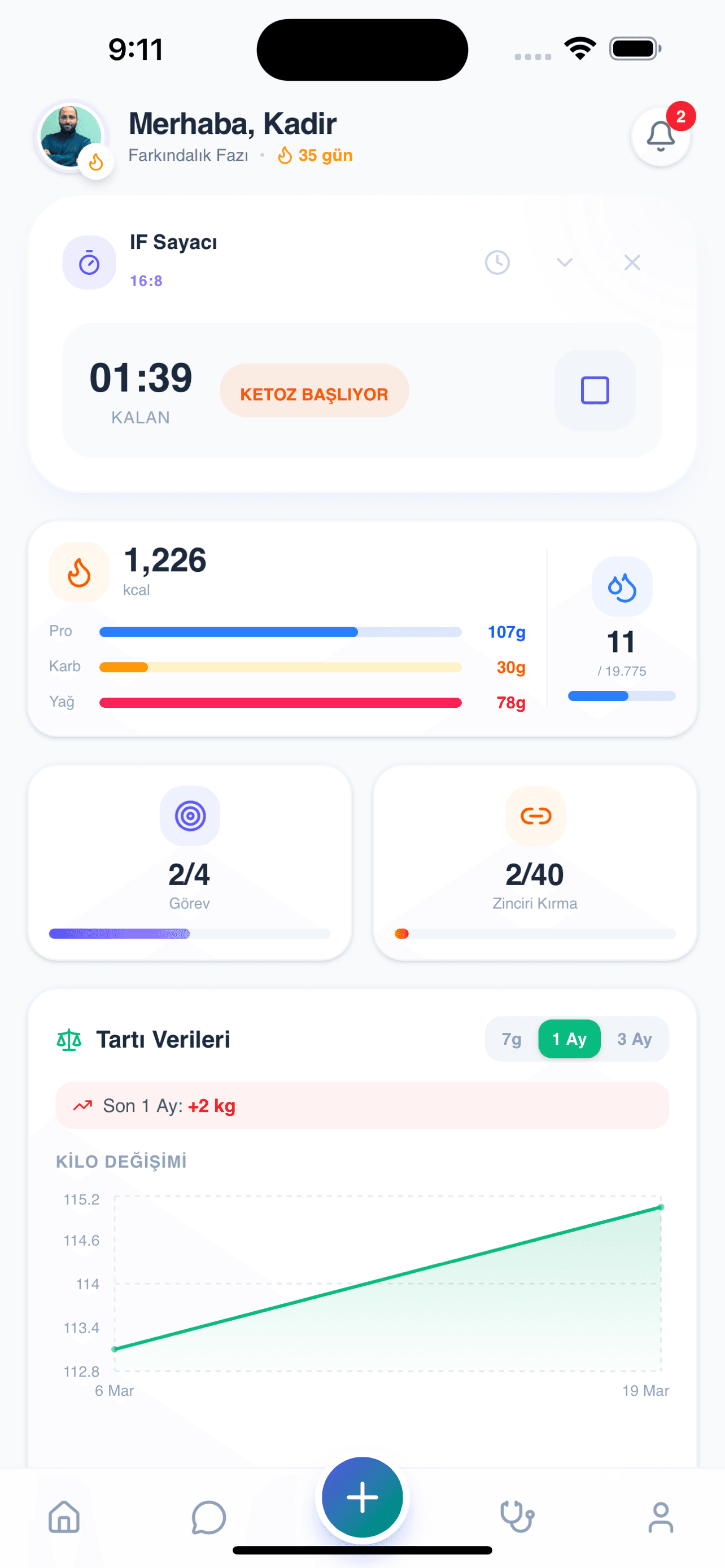 Dashboard screen